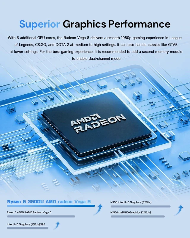 Alt view image 6 of 7 - wo-we Mini PC AMD Ryzen 5 3500U, 8GB DDR4 RAM 256GB NVMe SSD