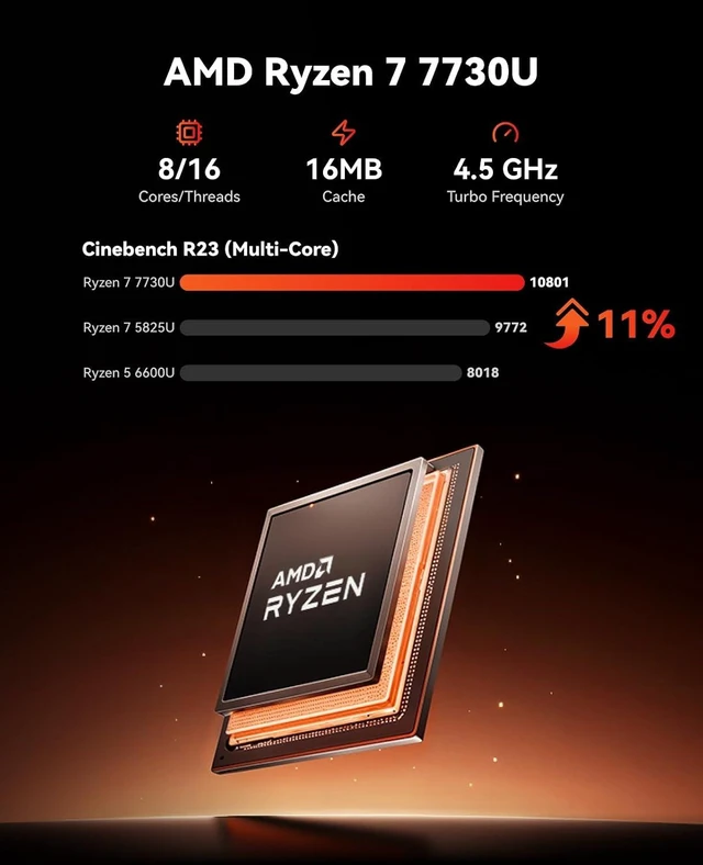 Alt view image 3 of 7 - KAMRUI Gaming Mini PC, AMD R7 7730U 16GB RAM 1TB SSD Windows-11 Pro(4.5GHz)
