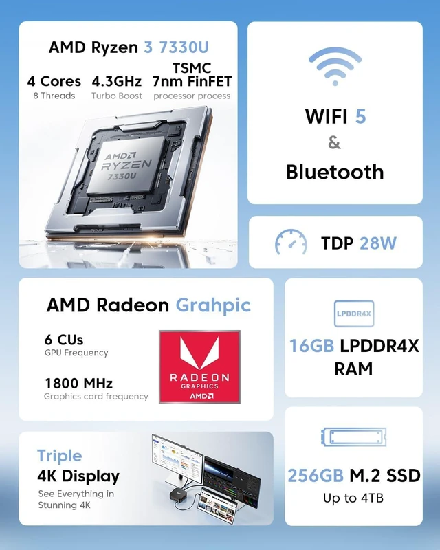 Alt view image 2 of 7 - KAMRUI P1 Mini PC, AMD Ryzen 3 Pro 7330U Up to 4.3GHz