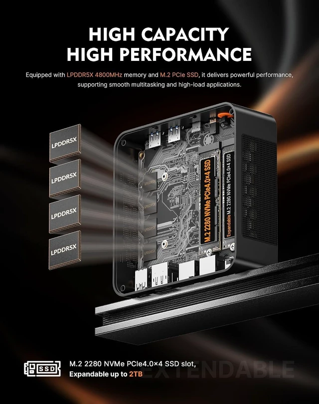 Alt view image 4 of 7 - N4 NEO Ryzen 7 6800H (Beats 7640HS/7730U) Mini Gaming PC