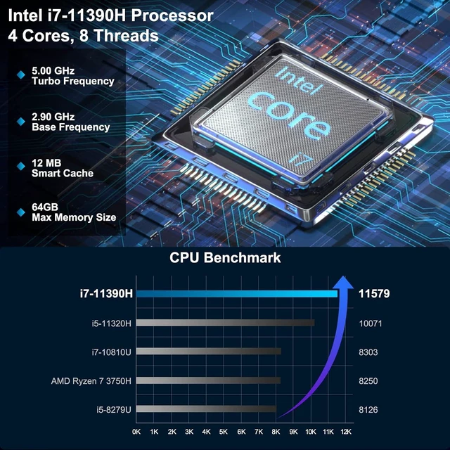 Alt view image 2 of 7 - GEEKOM Mini PC Mini IT11, 11th Intel i7-11390H, 16GB DDR4 512GB SSD