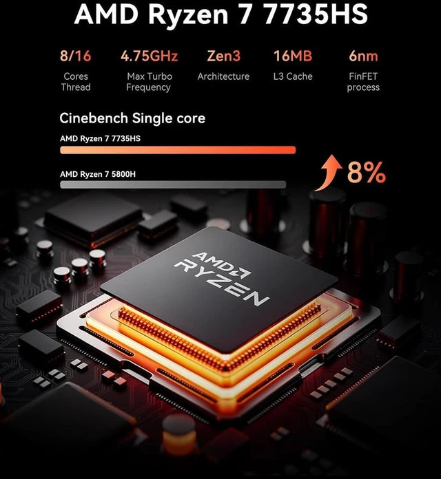 Alt view image 3 of 7 - ACEMAGIC M1 Gaming Mini PC, Ryzen 7 7735HS, Radeon 680M, 24GB, 1TB SSD