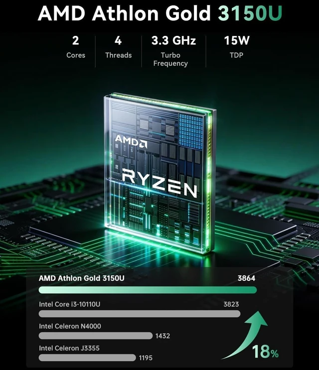 Alt view image 3 of 7 - KAMRUI Mini PC, AMD 3150U, 8GB RAM, 256GB SSD