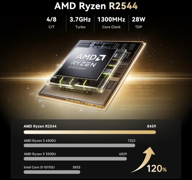 Alt view image 3 of 7 - KAMRUI Mini PC AMD Ryzen Embedded R2544 8GB DDR4 RAM 256GB SSD Win 11-Pro