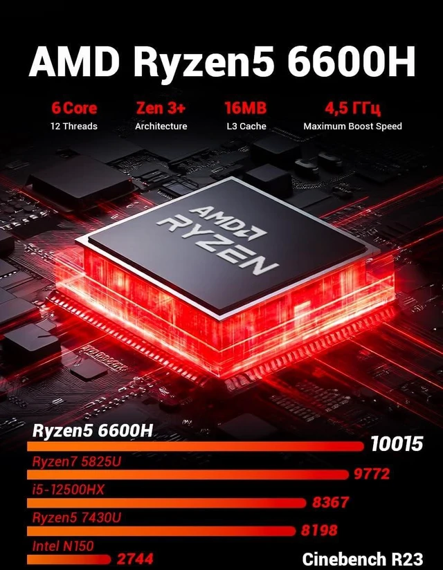 Alt view image 3 of 7 - FIREBAT Mini Gaming PC, AMD Ryzen 6600H, Radeon 660M,16GB 6400MHz LPDDR5 512GBPCIe SSD, Wi-Fi 6, BT 5.2, 2X LAN, DP 2.0 (4K@160Hz),USB-C, Desktop Computer for Home, Business, and Students AM02