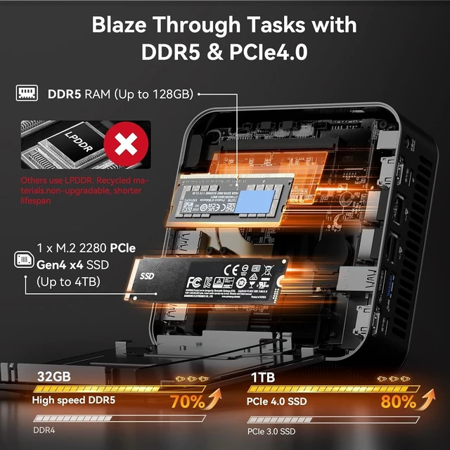 Alt view image 3 of 7 - GEEKOM High Speed AX8 Max Mini PC with AMD Ryzen 7 8745HS Dual 2.5GbE LAN Port, 32GB DDR5, 1TB NVMe SSD, Radeon 780M, Quad Display, USB4.0(40Gbps), Big Fan Cooling Quiet Office Gaming