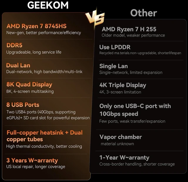 Alt view image 3 of 7 - GEEKOM AX8 Max Silent Mini PC, Ryzen 7 8745HS, DDR5 16GB 1TB SSD