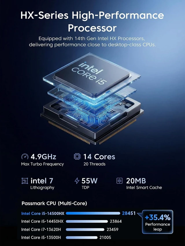 Alt view image 3 of 7 - KAMRUI Hyper H2 Mini PC, Core i5-14500HX, 16GB RAM, 512GB SSD