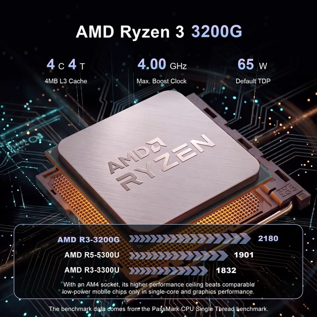 Alt view image 4 of 7 - wo-we H7 Mini PC AMD Ryzen 3 3200G AM4 Upgradeable CPU,8GB 256GB,2×2.5G LAN