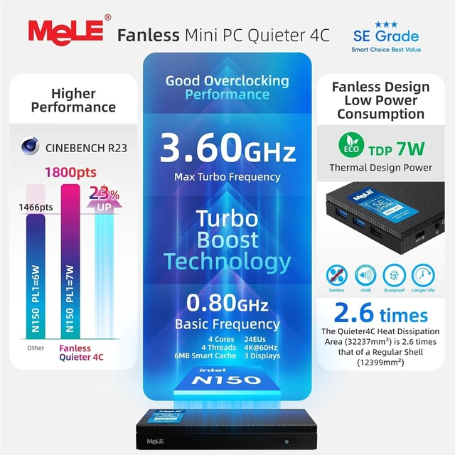 Alt view image 3 of 7 - MeLE SE Grade Quieter 4C Fanless Mini PC N150 (up to 3.6GHz) 16GB 512GB