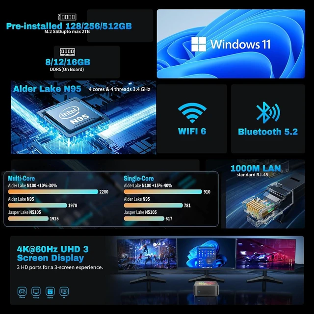 Alt view image 3 of 7 - RUPA HSI-N95 Mini Pc Windows 11, N95 Mini PC 16GB DDR4 RAM 512GB 2.5''SSD, Micro PC Support Real 4K HDR 10+ Triple Display, WiFi6, BT5.2, USB3.0, Gigabit Ethernet Mini Computer for Home/Office