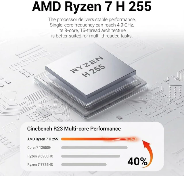 Alt view image 2 of 7 - FIREBAT F1 Mini Gaming PC Ryzen7 H 255(Upgraded 8745H/6900HX 8C16T) 4.9GHz,16GB RAM 512GB SSDRadeon 780M,4K Triple Display,USB4/2.5G LAN/HDMI 2.0/WiFi 6/DP1.4/54W, LPDDR5,Mini Desktop ComputerF1