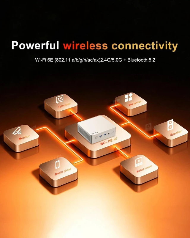 Alt view image 7 of 7 - wo-we H7 Mini PC AMD Ryzen 3 3200G 8GB 256GB, AM4 Socket, 65W Full Power
