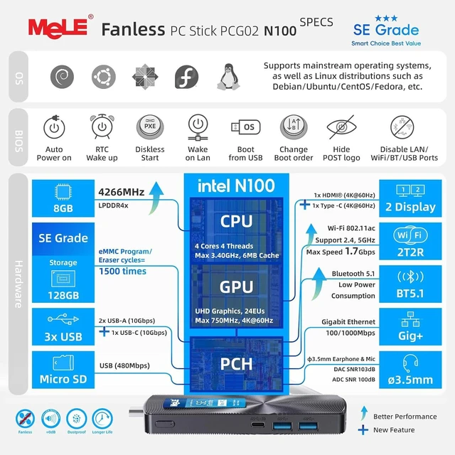 Alt view image 3 of 7 - MeLE SE Grade PC Stick PCG02 Fanless Mini PC N100 8GB RAM 128GB Storage