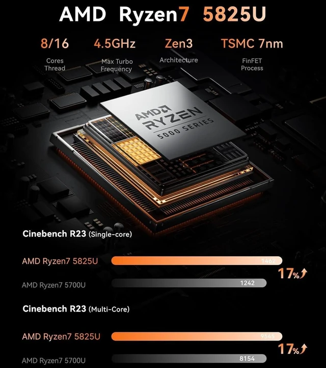 Alt view image 2 of 7 - KAMRUI Mini PC, AMD Ryzen 7 5825U Mini Gaming Computers(8C/16T, Max 4.5GHz), 32GB RAM 512GB SSD Micro Desktop Computer, Triple Display, WiFi 6, BT5.2, 1Gbps LAN, Small PC Office Home