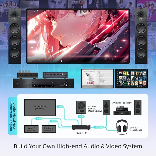Alt view image 6 of 7 - MeLE Mini PC Quieter HD33, Fanless PC N150 16GB 512GB, Triple 4K Display