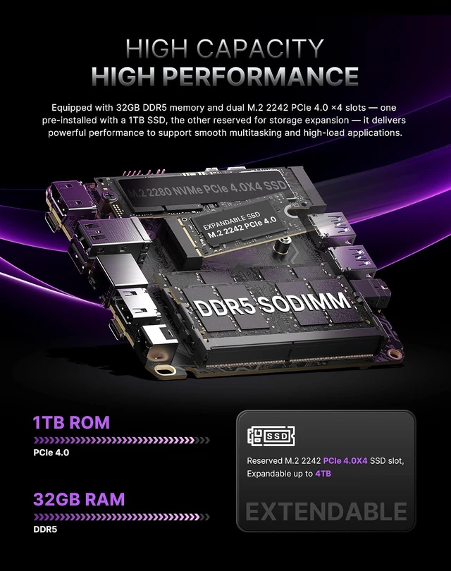 Alt view image 4 of 7 - A3 Mini PC, Ryzen 7 8745HS(up to 4.9GHz), Gaming Desktop Computer Radeon 780M GPU, 32GB DDR5 RAM 1TB SSD, Dual USB4.0 /Wi-Fi 6E/BT 5.2 for Business, Office, Home