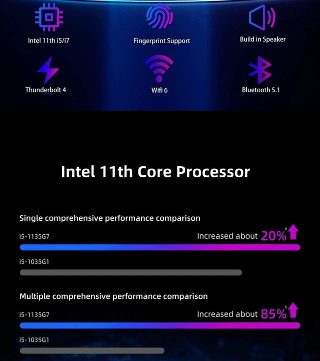 Alt view image 7 of 7 - KAMRUI Thin Client Mini PC 11th Intel 4-Core i5-1135G7 Iris Xe Graphics 16GB DDR4 RAM 1TB NVMe SSD WiFi AX BT HDMI DP Thunderbolt4 RJ-45 Fingerprint Build-in Speaker Windows 11 Pro