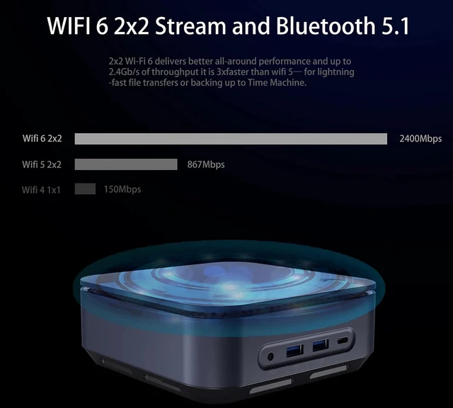 Alt view image 3 of 7 - KAMRUI Thin Client Mini PC 11th Intel 4-Core i5-1135G7 Iris Xe Graphics 16GB DDR4 RAM 1TB NVMe SSD WiFi AX BT HDMI DP Thunderbolt4 RJ-45 Fingerprint Build-in Speaker Windows 11 Pro