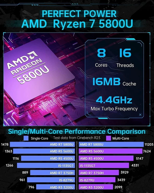Alt view image 3 of 7 - KAMRUI Thin Client Mini PC AMD 8-Core Ryzen 7 5800U Radeon Graphics 32GB DDR4 RAM 1TB NVMe SSD WiFi AX BT HDMI DP USB-C w/DP RJ-45 RGB Control 3 Adjustable Mode Windows 10 Pro, silver, AMR5-5800U