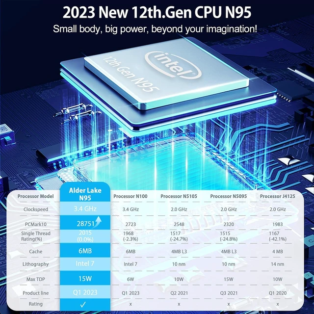 Alt view image 2 of 7 - Blackview Mini PC, Intel 12th N95 Mini Desktop Computers, 16GB DDR4 RAM 512GB M.2 SSD Micro Computer Support Dual 4K UHD, Dual WiFi, BT4.2, Gigabit Ethernet