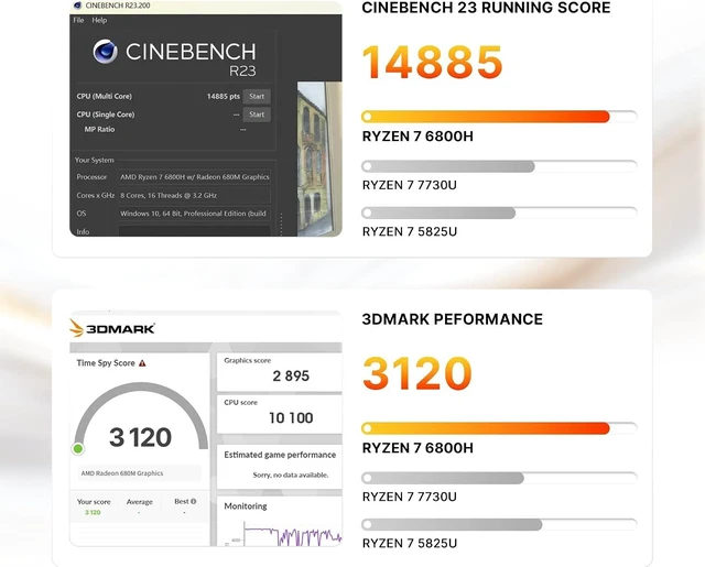 Alt view image 4 of 7 - N2 Pro Mini Gaming PC Ryzen 7 6800H (Beats 7640HS/7730U/5825U)