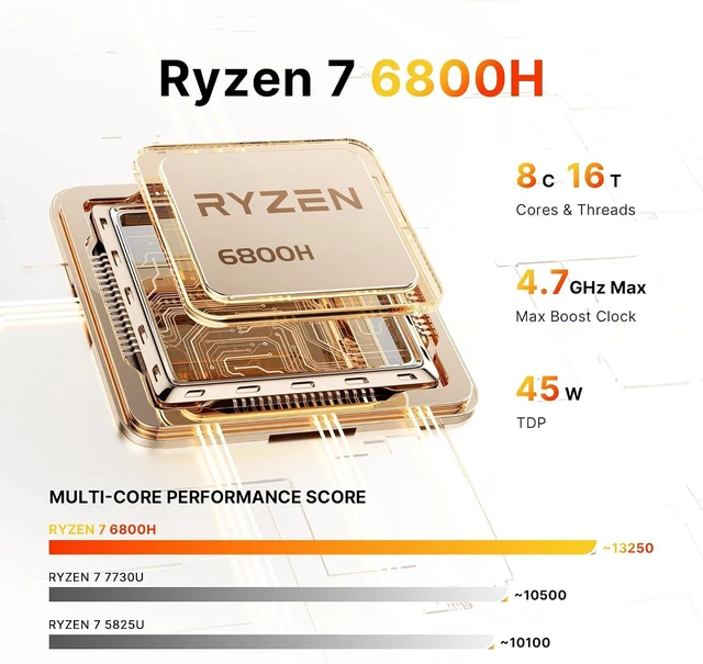 Alt view image 3 of 7 - N2 Pro Mini Gaming PC Ryzen 7 6800H (Beats 7640HS/7730U/5825U)