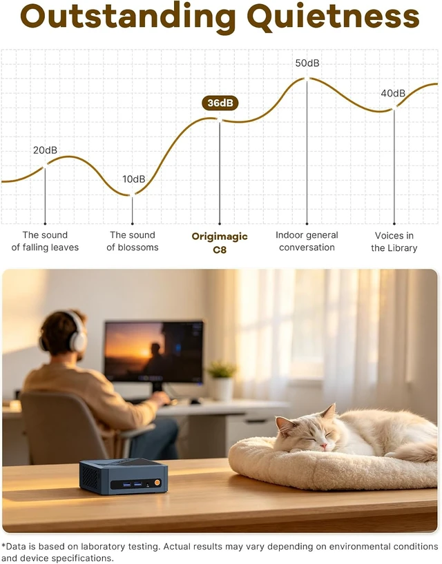 Alt view image 6 of 7 - C8 Mini PC, AMD Ryzen 5400U 4C/ 8T, Business Home Office PC