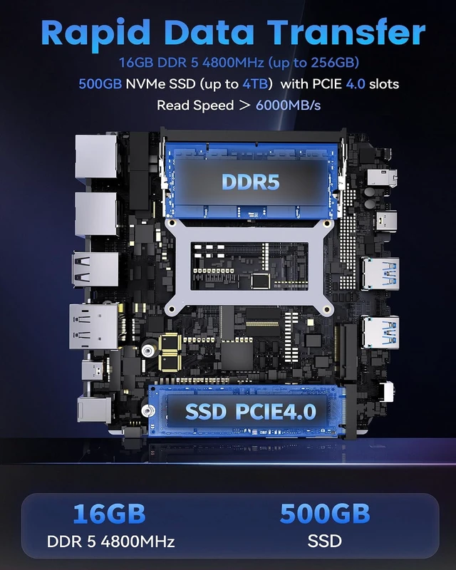 Alt view image 3 of 7 - Getorli Mini PC AMD Ryzen 7 8745HS CPU Radeon 780M Graphics Compact Gaming PC 16GB DDR5 RAM 500GB NVMe SSD Small Desktop Computer Dual 2.5GLAN 4K HDMI DP Micro PCs WiFi 6 BT5.3 Prebuilt OS Office Home