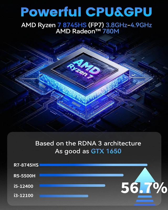 Alt view image 2 of 7 - Getorli Mini PC AMD Ryzen 7 8745HS CPU Radeon 780M Graphics Compact Gaming PC 16GB DDR5 RAM 500GB NVMe SSD Small Desktop Computer Dual 2.5GLAN 4K HDMI DP Micro PCs WiFi 6 BT5.3 Prebuilt OS Office Home