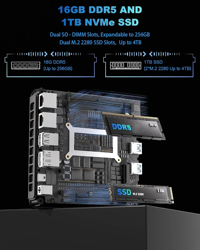 Alt view image 4 of 7 - Getorli Mini PC Ryzen 7 PRO 8845HS,16G DDR5 1TB SSD Dual LAN Mini Computers