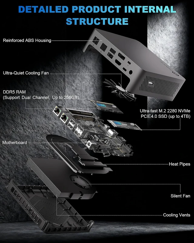 Alt view image 6 of 7 - Getorli Mini PC Ryzen 7 PRO 8845HS,16G DDR5 1TB SSD Dual LAN Mini Computers