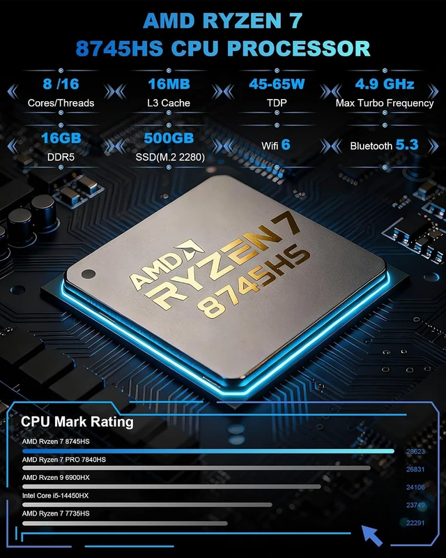 Alt view image 2 of 7 - Getorli Mini PC Ryzen 7 8745HS, 16GB DDR5 RAM 500GB PCIe 4.0 SSD Micro PC