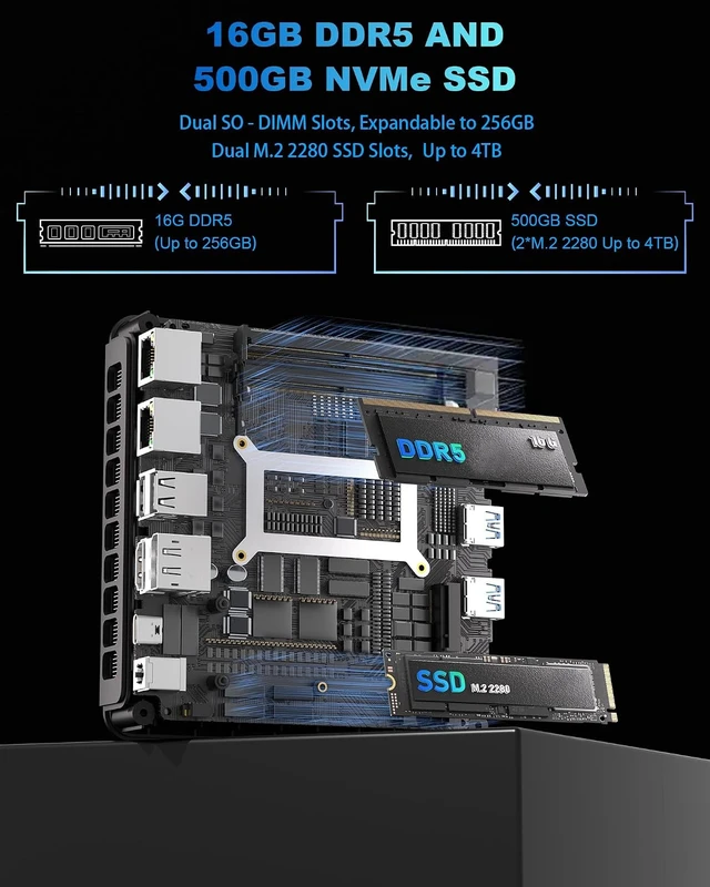 Alt view image 3 of 7 - Getorli Mini PC Ryzen 7 8745HS, 16GB DDR5 RAM 500GB PCIe 4.0 SSD Micro PC