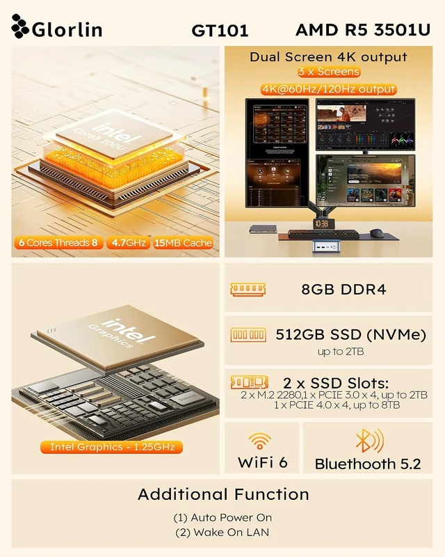 Alt view image 2 of 7 - Glorlin AT103 Mini PC Intel Core 3 100U 16GB DDR4 512GB SSD HDMI DP USB 3.2