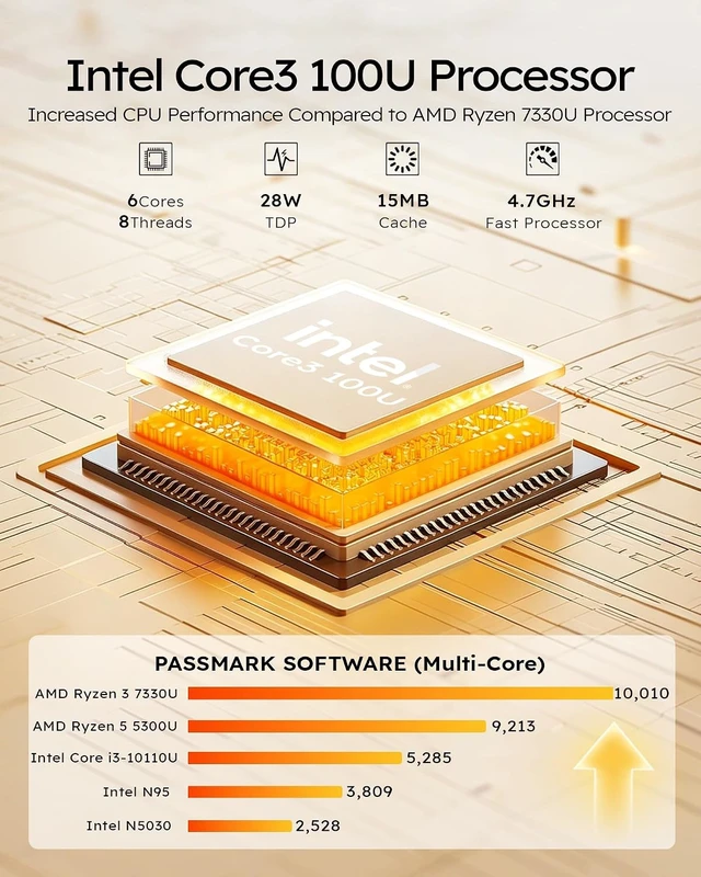 Alt view image 3 of 7 - Glorlin AT103 Mini PC Intel Core 3 100U 16GB DDR4 512GB SSD HDMI DP USB 3.2