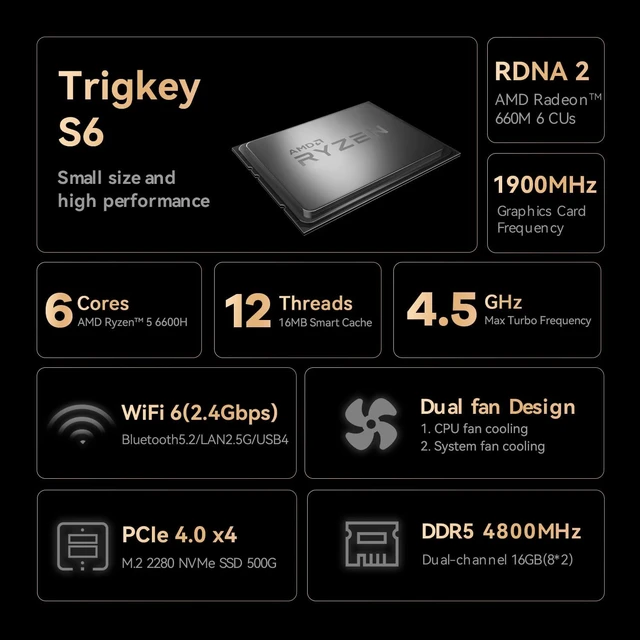 Alt view image 3 of 7 - TRIGKEY Mini Computers S6 AMD Ryzen 5 6600H AMD Radeon 660M 6core 1900 MHz 16GB SODIMM DDR5 4800Mhz 500GB M.2 PCIE4.0 X4(2280) HDMI 2.0+DP1.4+USB4.0 Triple High-Definition Display