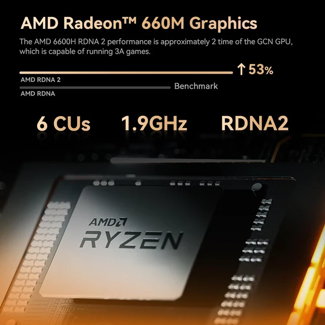 Alt view image 5 of 7 - TRIGKEY Mini Computers S6 AMD Ryzen 5 6600H AMD Radeon 660M 6core 1900 MHz 16GB SODIMM DDR5 4800Mhz 500GB M.2 PCIE4.0 X4(2280) HDMI 2.0+DP1.4+USB4.0 Triple High-Definition Display