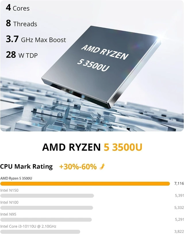 Alt view image 2 of 7 - Glorlin Mini PC, Ryzen 5 3500U, 8GB RAM/256GB SSD, WiFi6 BT5.3, Gigabit LAN