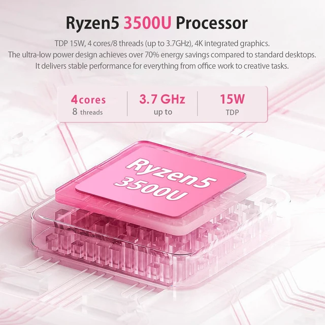 Alt view image 3 of 7 - Pink Mini PC, AMD Ryzen 5 3500U, 16GB RAM 512GB SSD Mini Desktop Computer