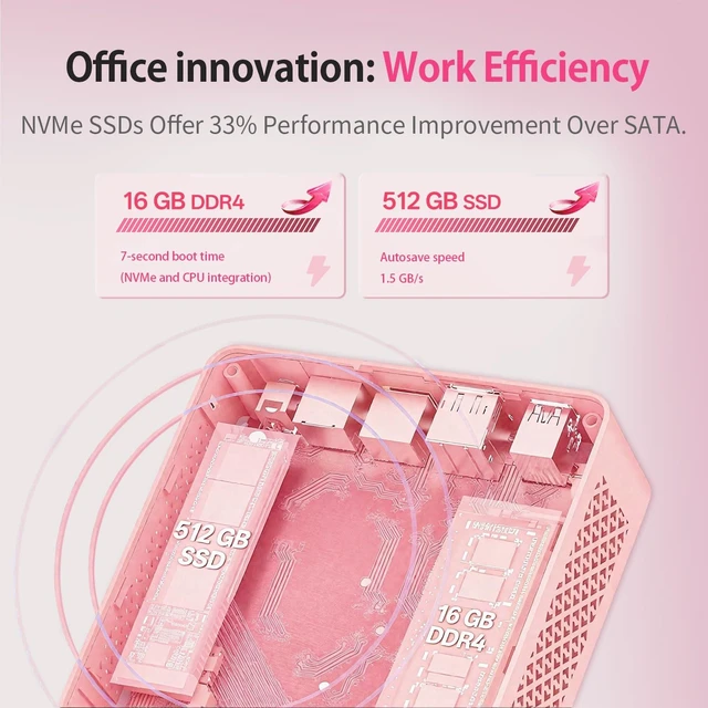 Alt view image 7 of 7 - Pink Mini PC, AMD Ryzen 5 3500U, 16GB RAM 512GB SSD Mini Desktop Computer