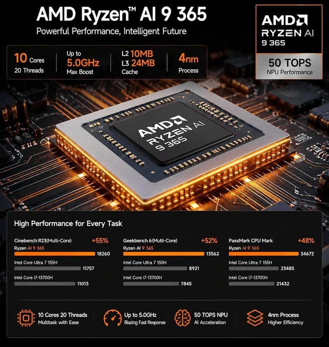 Alt view image 2 of 7 - TOPCtec TA1 AI Mini PC, AMD Ryzen AI 9 365(10-Core 20-Thread,Up to 5.0GHz)