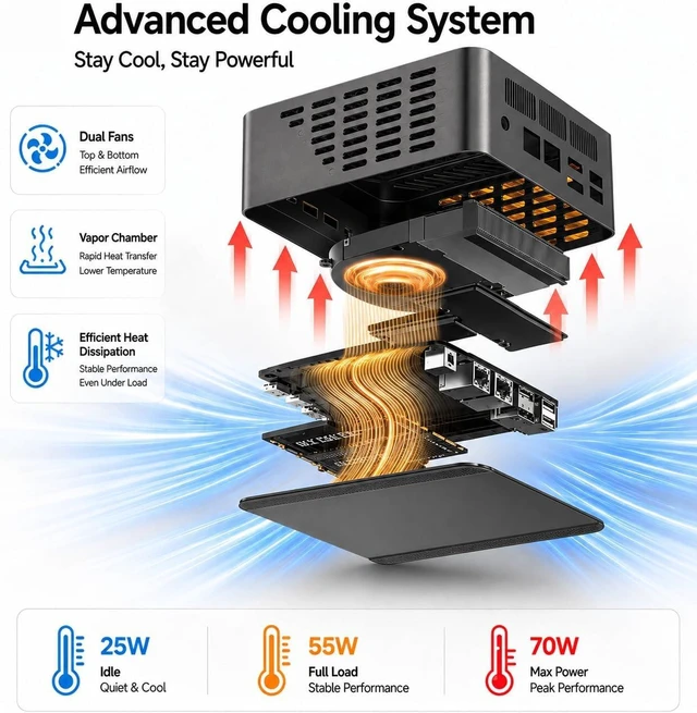 Alt view image 6 of 7 - TOPCtec TA1 AI Mini PC, AMD Ryzen AI 9 365(10-Core 20-Thread,Up to 5.0GHz)