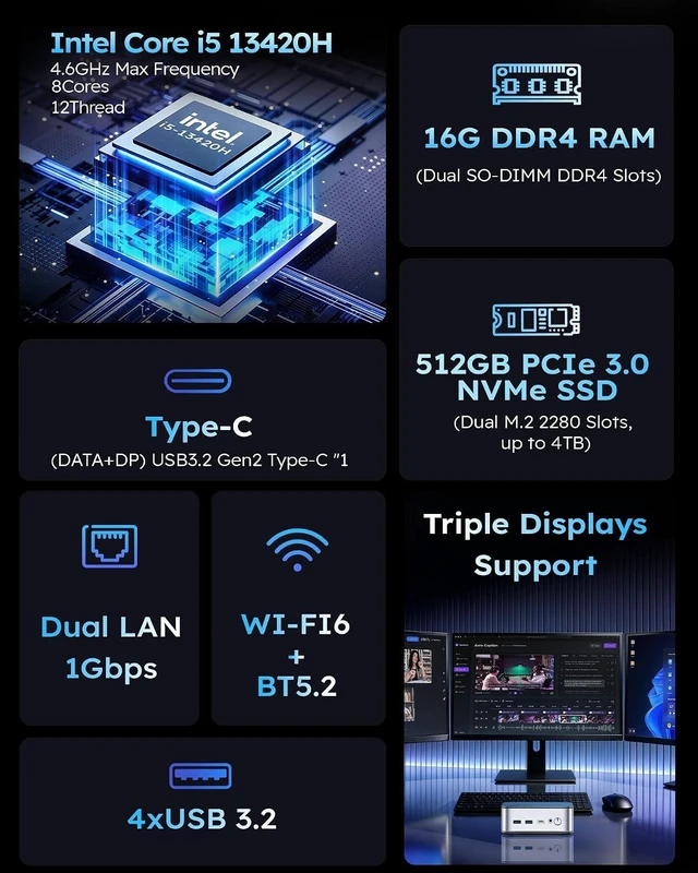 Alt view image 2 of 7 - Getorli i5-13420H Mini PC, 16GB DDR4 512G SSD, Triple Display Small Desktop
