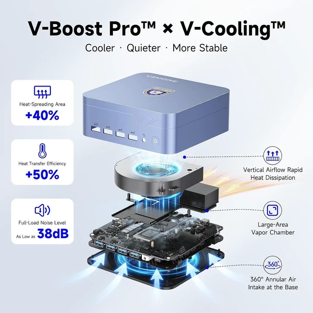 Alt view image 2 of 7 - iX5 Max Mini PC, Intel Core Ultra 5 125U, 32GB LPDDR5, 1TB SSD