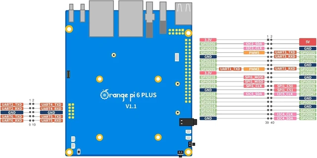 Alt view image 4 of 7 - Orange Pi 6 Plus 32GB RAM 12 Core 64 Bit LPDDR5 Single Board Computer, CIX SoC 45TOPS AI NPU Mini PC Run Linux, Android, Windows, ROS2 OS with Heat Dissipation Assembly with Cooling Fan