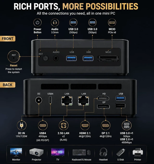 Alt view image 6 of 7 - TOPCtec TA1 Mini PC,AMD Ryzen AI 9 HX 370 CPU,32GB RAM 1TB SSD,Up to 5.1GHz