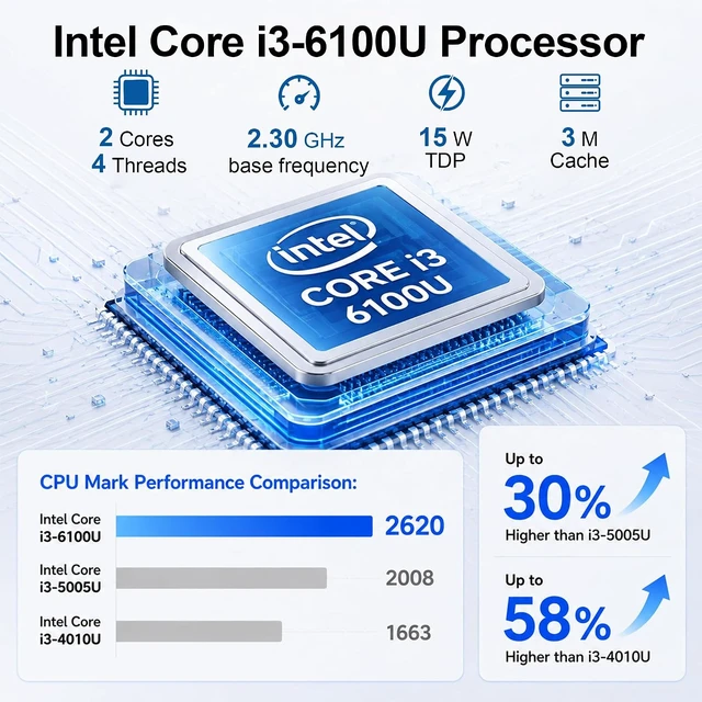 Alt view image 2 of 7 - SJRC Mini PC, Core i3-6100U (2C/4T), Mini Desktop Computer, DDR4, M.2 SATA, Barebone NO RAM/SSD/OS, 4K Dual Display, Gigabit Ethernet, Small Computer for Office, Home & School