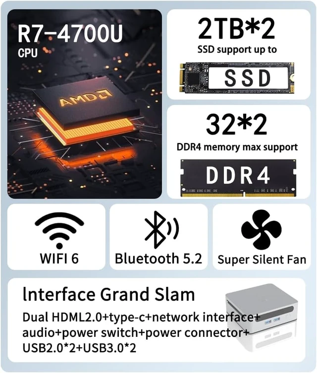 Alt view image 4 of 6 - Mini PC, Gaming Desktop Computer with AMD Ryzen 5 5500U, 6C/12T, 16G DDR4+512GB M.2 NVMe SSD, 1000Mbps, WiFi 6, BT 5.2, Dual HDMI, Type-C, Win11 Pro (4700U)