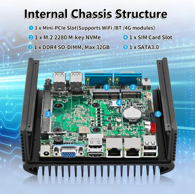 Alt view image 3 of 7 - SJRC Mini PC N150 Fanless Industrial Appliance, Dual Gigabit RJ45 LAN, 2 x RS232/RS485 COM, Embedded Mini Computer, 2 x HD & VGA, M.2 NVMe, mPCle, DDR4 32GB RAM 1TB SSD